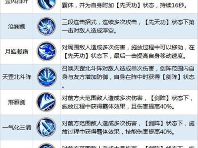 《探索Bonetale手游的攻略世界》（解锁无尽冒险，成为Bonetale的主宰者！）