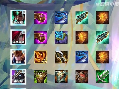 云顶之弈出装攻略大全（打造最强阵容，驰骋云顶战场！）