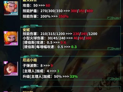 最新狮子狗天赋出装攻略（掌握关键天赋与装备，成为狮子狗天下无敌的存在）