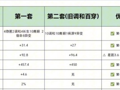 全新版本蒙田出装铭文攻略（打造最强蒙田装备，征服游戏世界）