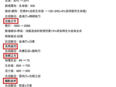 王者荣耀装备调整之影响与对比