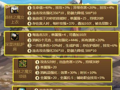 探秘DNF中宠物装备的属性奥秘（揭开宠物装备属性背后的力量之谜）