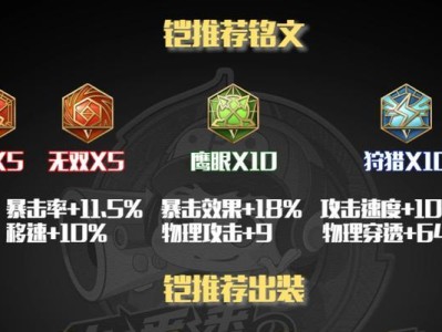 猫咪手游标准出装攻略（掌握关键装备选择，让你的猫咪在战斗中无往不利！）