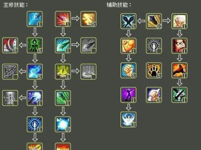 《探索复古奇迹战士技能攻略，成就辉煌胜利》（打造最强战士，全面解析复古奇迹战士技能）