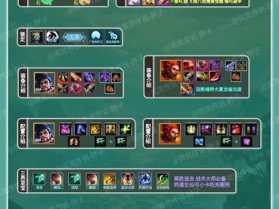 孙悟空出装铭文技巧攻略（掌握孙悟空的出装和铭文，成就全场控制！）