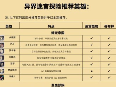 《剑与远征》平民玩法指南（零氪金也能玩转游戏！（）