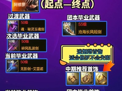 《以首席医官手游攻略》——打造你的医院帝国（解锁医疗奇迹，治愈世界的关键在你手中！）