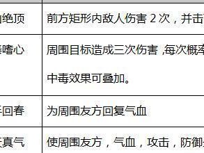 热血江湖手游副本组队攻略（无限刷副本，快速提升实力！）