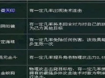 《问道手游野兽技能选择攻略》（解析野兽技能的选择策略，助你更好地玩转问道手游）