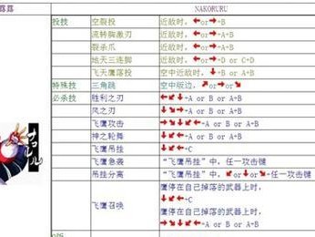 《掌握侍魂手游攻略装备，成就无敌战神！》（无敌战神攻略，装备篇）