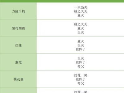 《掌握完美手游心法，称霸游戏江湖》（打造无敌战队，畅享游戏乐趣）
