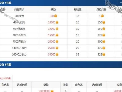 如何通过手游赚取人民币（玩游戏也能轻松赚钱，掌握攻略你也可以！）