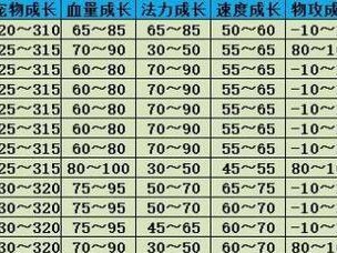《问道手游平民职业养成攻略》（从零开始逆袭，平民玩家也能当上大佬）