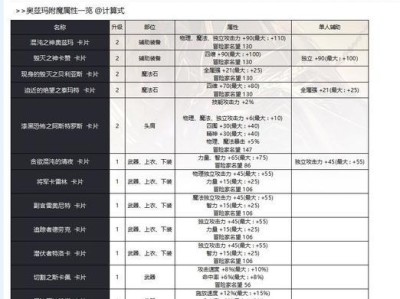 DNF奥兹玛引导模式打法全面解析（深度解读DNF奥兹玛引导模式的关键打法，让你高效通关！）