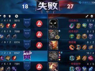 TGP出装攻略（最新最全的TGP出装攻略，助您成为游戏中的终极王者）