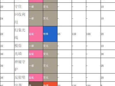 口袋妖怪蓝宝石攻略（探索世界，收集强大的宝可梦，打败所有对手）
