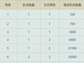 重返游戏帝国攻略（重返游戏帝国攻略，成就新的王者之路）