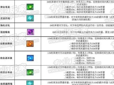 游戏工作室3攻略大揭秘（解锁游戏工作室3的秘密，成为顶尖游戏设计师！）