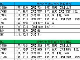 《天刀手游神刀时装搭配攻略》（打造独一无二的神刀形象，完美搭配让你称霸江湖）