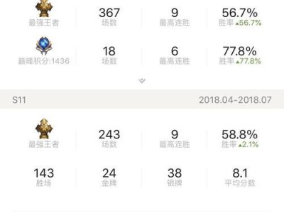 扁鹊新版攻略大全（掌握关键出装和铭文，助你成为无敌扁鹊！）