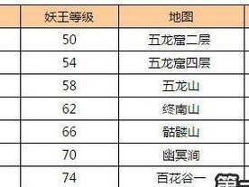 问道手游八星装备攻略（从新手到高手，一步步揭秘问道手游八星装备的获取和提升方法）