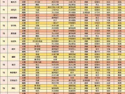 《率土之滨攻略全解析》（探索土地、征战群雄，成就帝王霸业！）