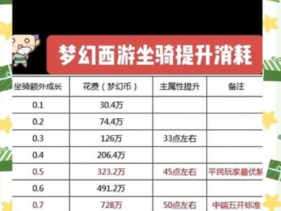 揭秘梦幻西游鉴定装备费用的奥秘（从装备鉴定到花费，一探梦幻世界中的金钱规律）