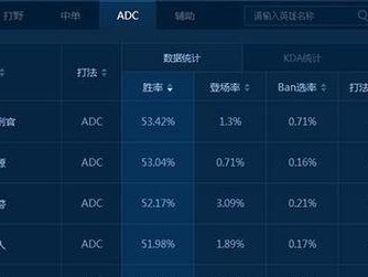 2022老鼠新版出装攻略（挖掘秘密武器，制霸英雄联盟赛场！）