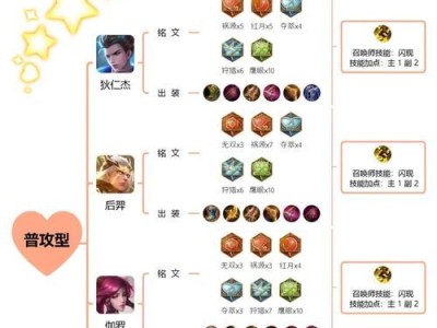 王者荣耀小乔出装铭文攻略（小乔出装铭文选择及技巧详解，助你成为最强辅助）