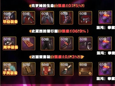 《探秘DNF男气功猫拳流装备，打造最强战力》（深入分析猫拳流装备，助你成为气功高手）