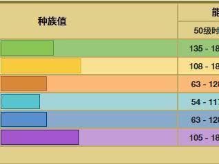 宝可梦朱紫鬃岩狼人配招技能大揭秘！（全方位分析朱紫鬃岩狼人的能力特点，为你量身定制最佳配招技能！）