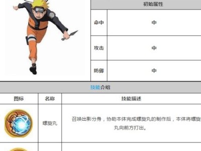 火影忍者手游仓库技巧攻略（成为火影的必经之路，快速升级你的忍者！）