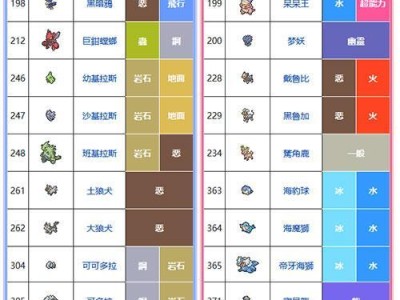 《玩转精灵宝可梦复刻手游攻略》（打造无敌战队，征服新的冒险世界）