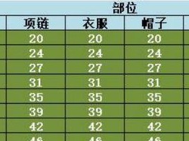揭秘DNF黄字装备的奥秘（深度解析DNF黄字装备的获得方式、属性特点和鉴定技巧）