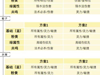 问道手游称号获得攻略（一步步攀登称号之巅，征服问道世界）