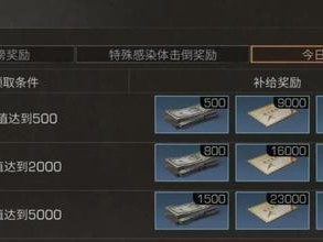 明日之后攻略手游攻略（危机四伏，只有一个坚固的庇护所能保证生存！）