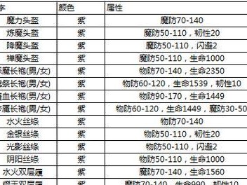 传奇法师如何选择合适的装备（解析法师装备选择策略及技巧）