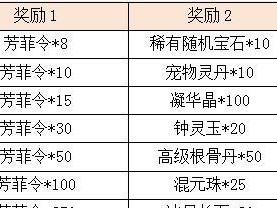 宫廷心计游戏随从攻略大全（打造强大的宫廷势力，掌握一统江山的秘密武器！）