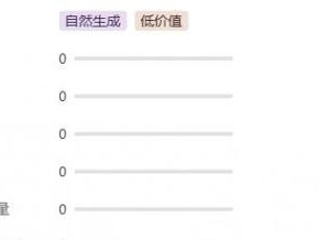 爱与梦游戏道具收集攻略（挖掘未知世界，集齐所有道具！）