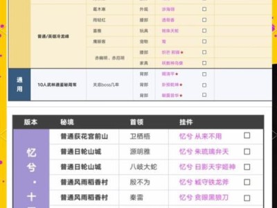 剑网3小橙武攻略（解析剑网3中小橙武的特点与技巧，助你在游戏中成为顶尖玩家）