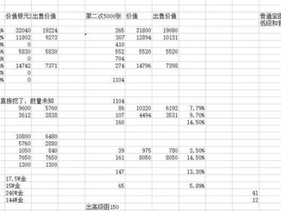 寻宝之旅（探索未知世界，揭开珍宝之谜）