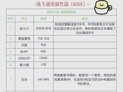 《以属性与生活2》游戏攻略（探索属性世界，建立理想生活，一起来玩《以属性与生活2》！）