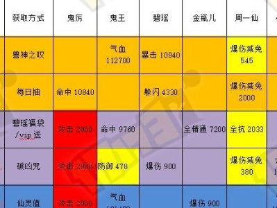 《诛仙手游阵灵练灵攻略》（掌握阵灵练灵技巧，助你在诛仙世界中更进一步）