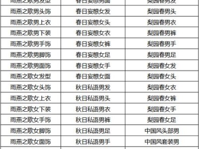 《QQ三国卡59攻略大全》（打造强力阵容，称霸三国乱世！）