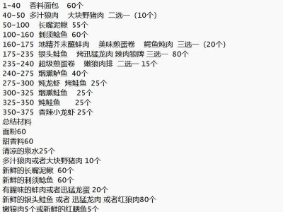 从零开始，轻松掌握TBC钓鱼技能1-375攻略（最全攻略帮助你快速提升钓鱼技能，享受游戏中的宁静时光）