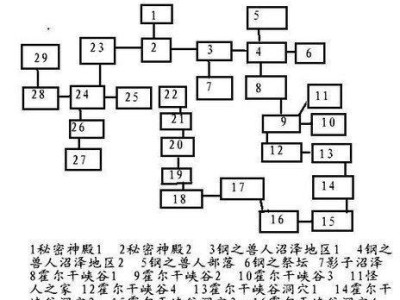 艾诺迪亚4通关攻略（带你从零到英雄，揭秘通关的绝密策略）
