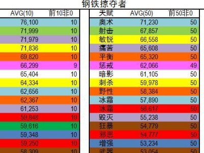 《掌握6.2版本史诗攻略，轻松称霸游戏世界》（无敌战力、装备秘籍和群雄逐鹿，让你一统江山！）