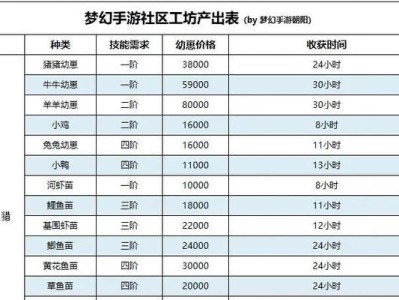 骇客帝国（探索无限可能，成为真正的游戏高手）