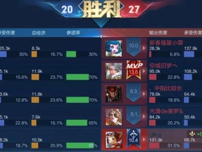 鲁班体验服出装攻略最新解析（打造无敌射手！教你如何正确搭配装备）
