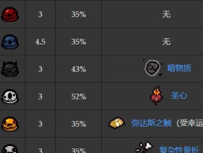 以撒的结合忏悔里该隐R键刷骨心方法（游戏技巧分享，轻松获得强力道具！）